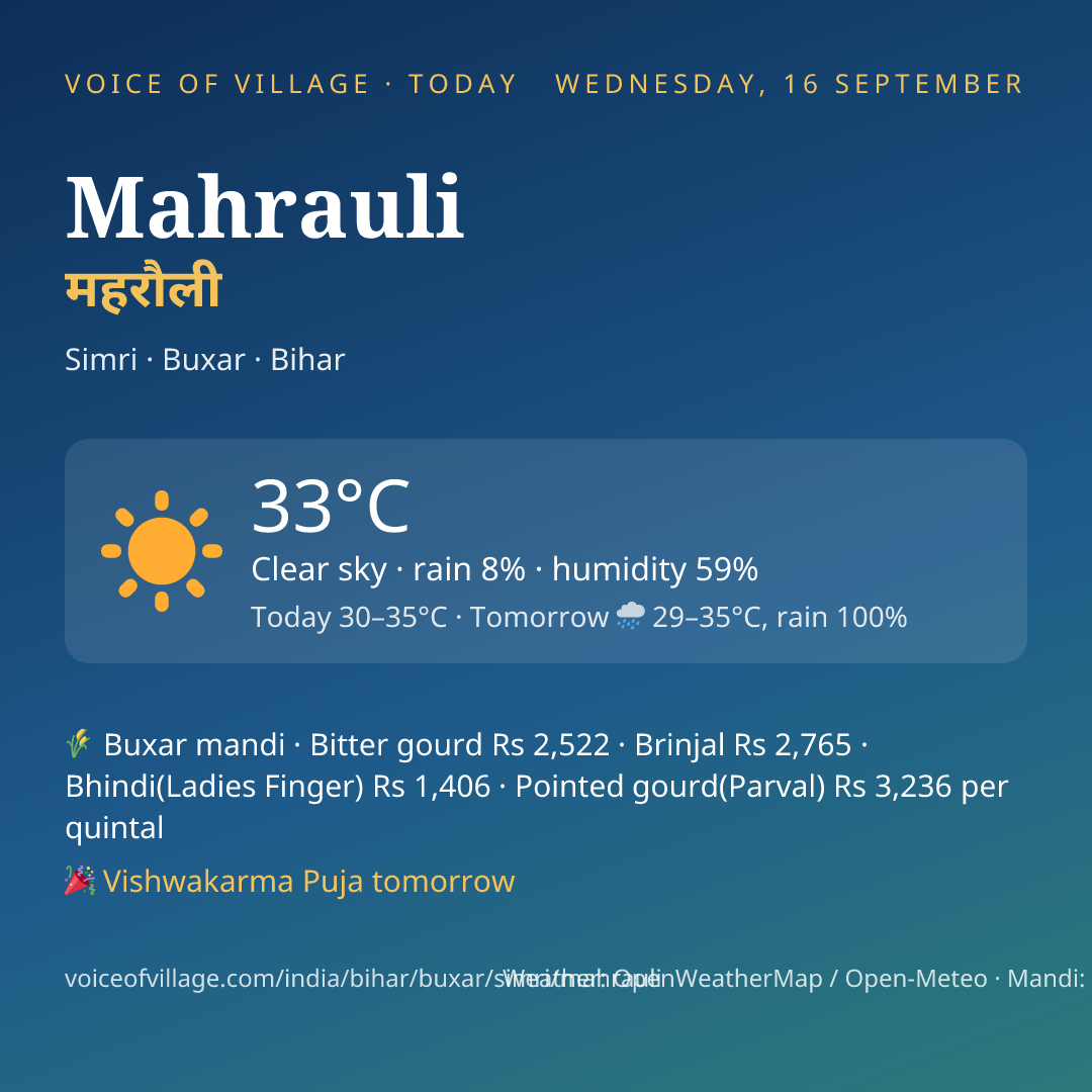 Mahrauli today