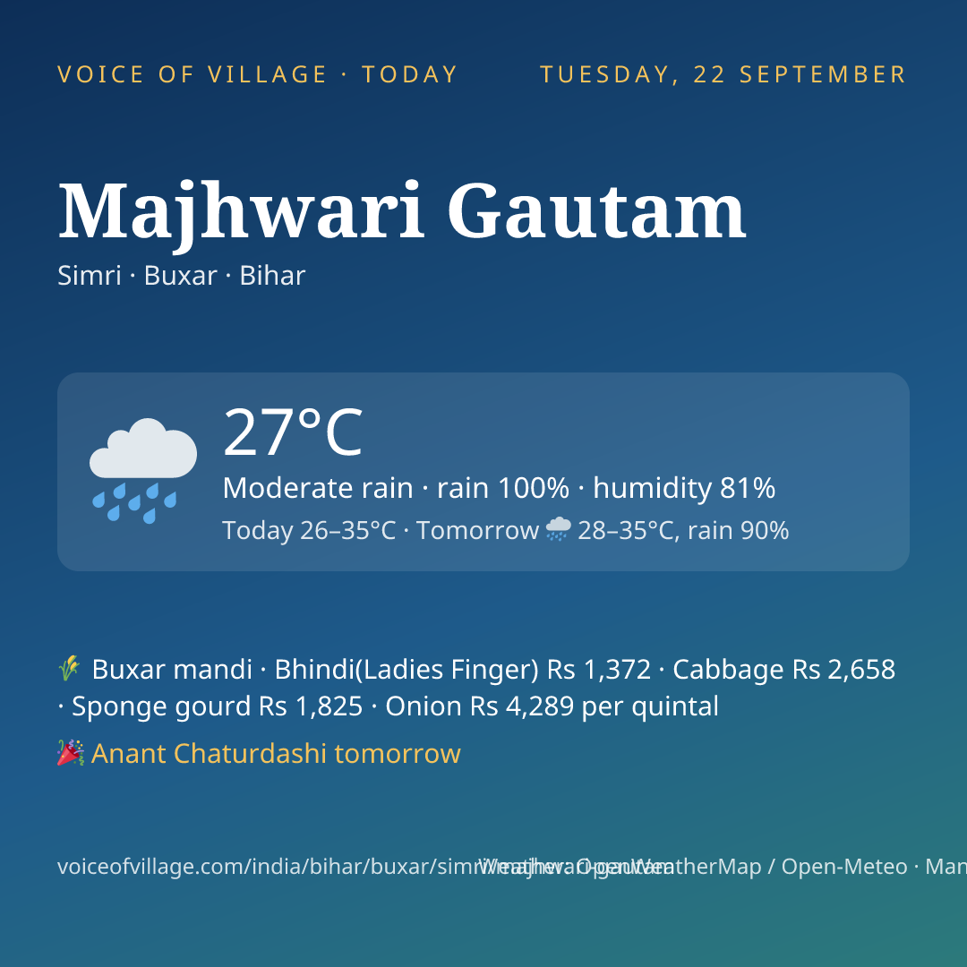 Majhwari Gautam today