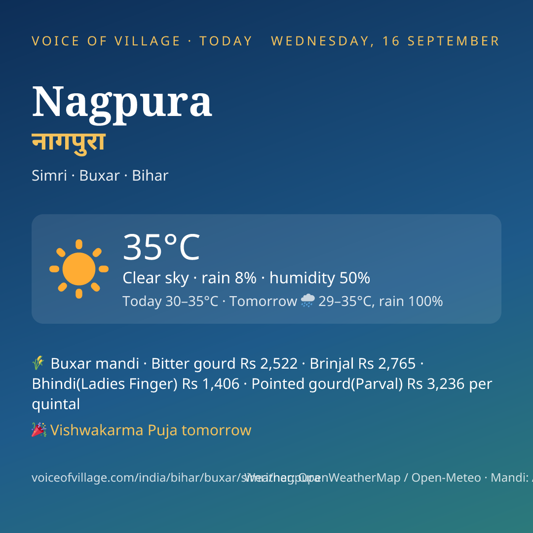 Nagpura today