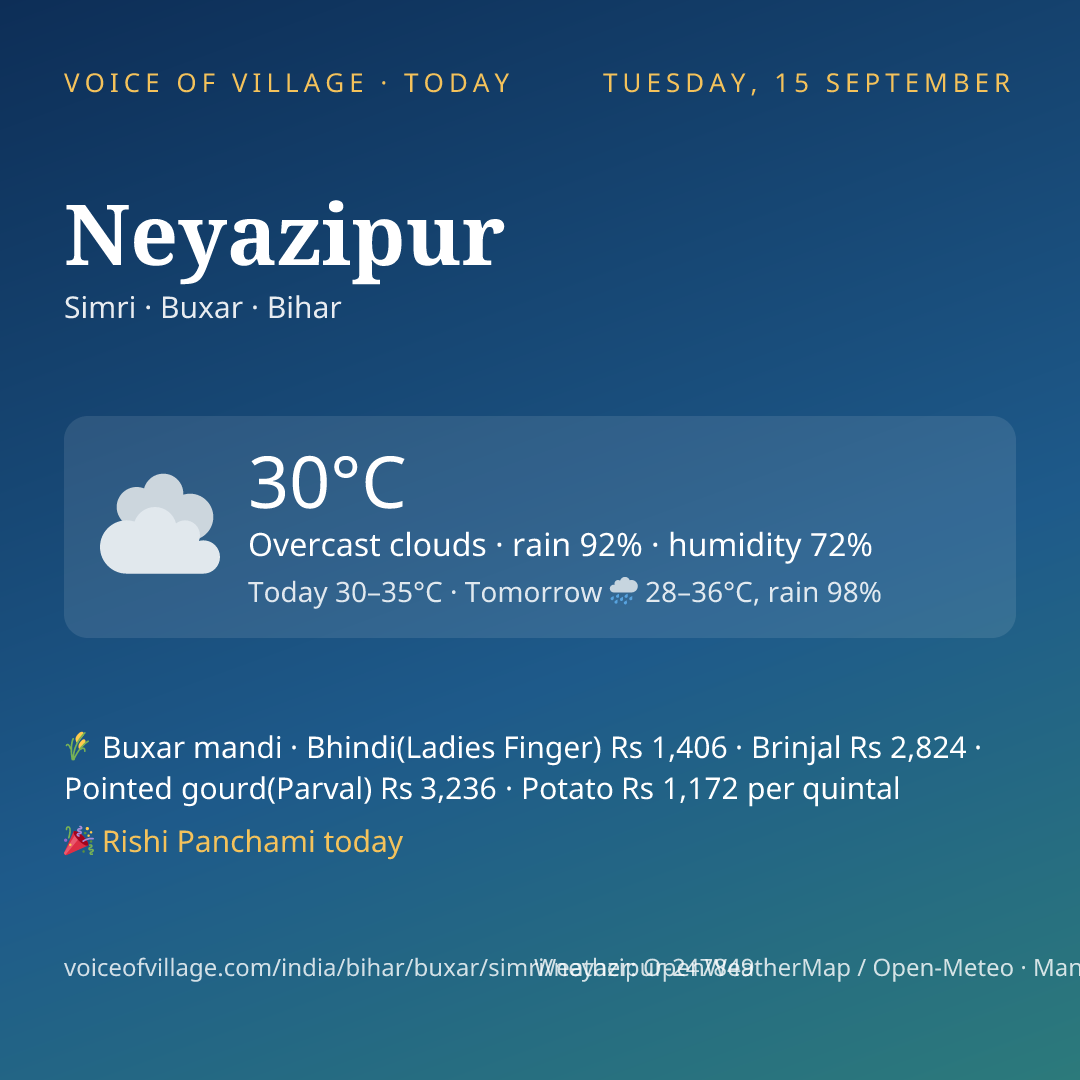 Neyazipur today