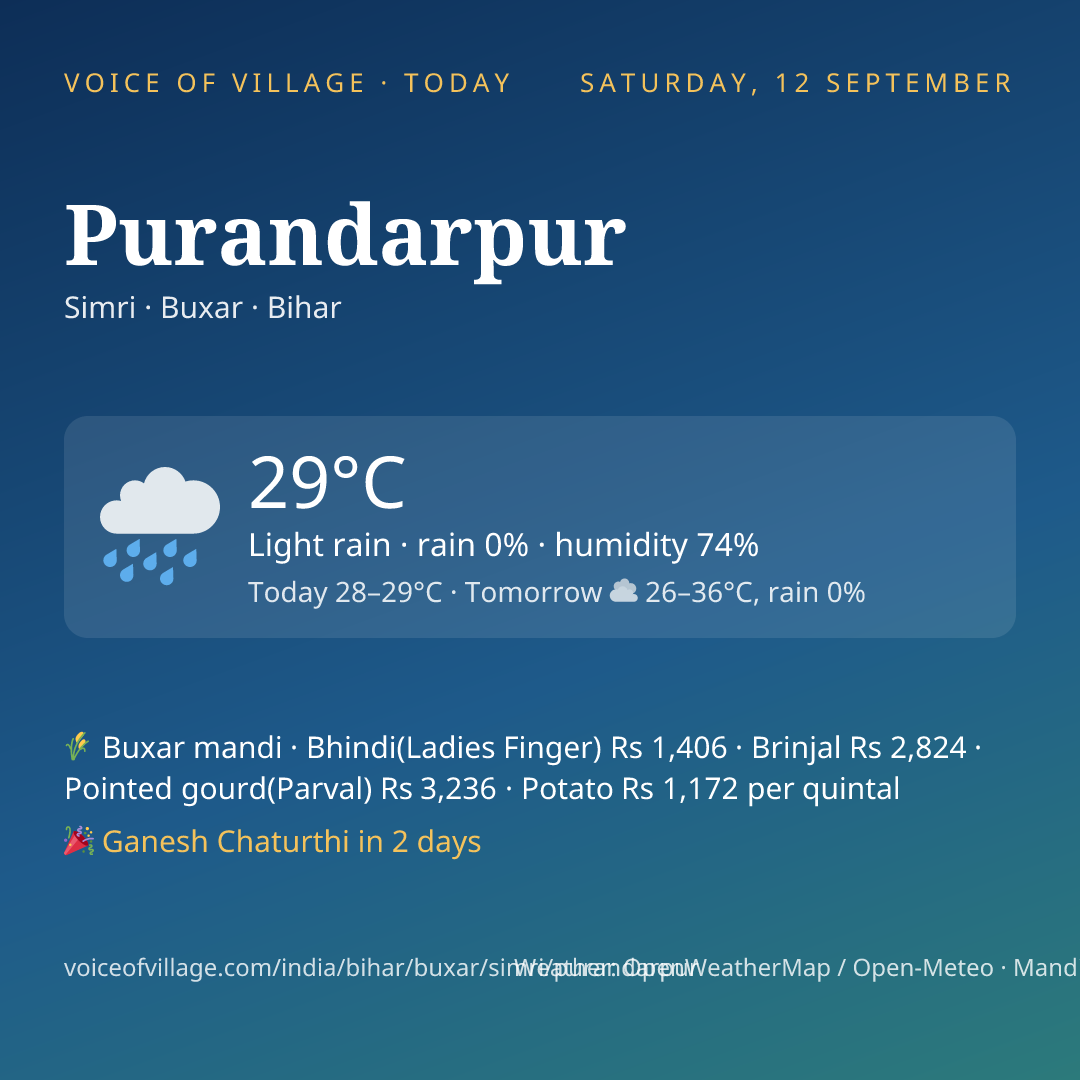 Purandarpur today