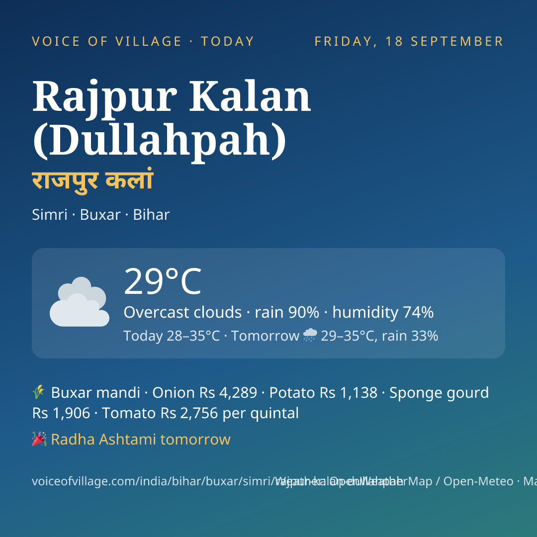 Rajpur Kalan (Dullahpah) today