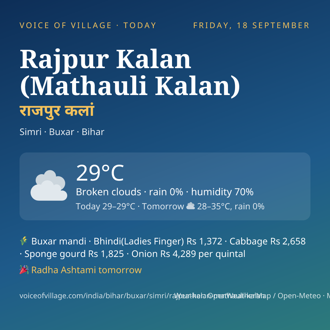 Rajpur Kalan (Mathauli Kalan) today