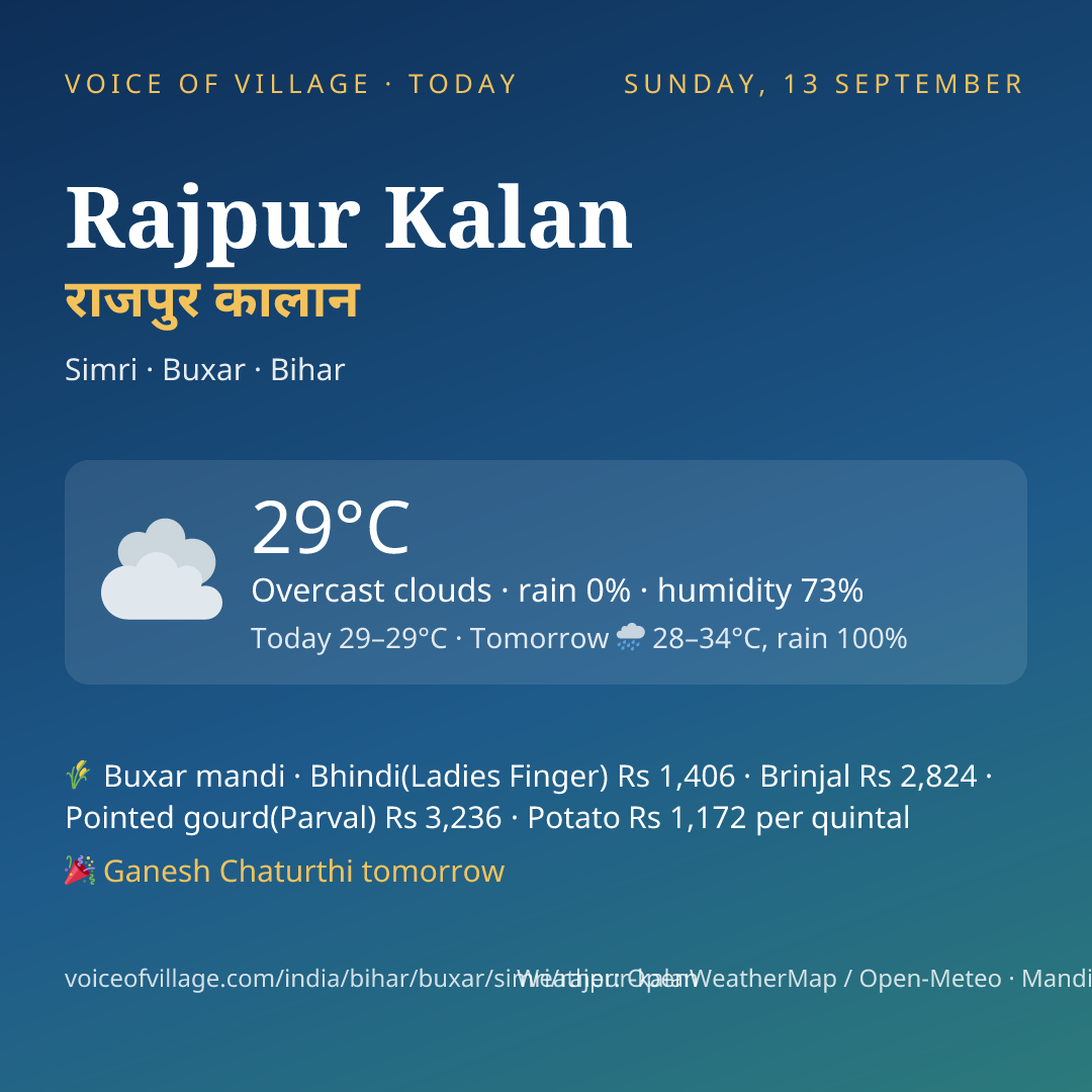 Rajpur Kalan today