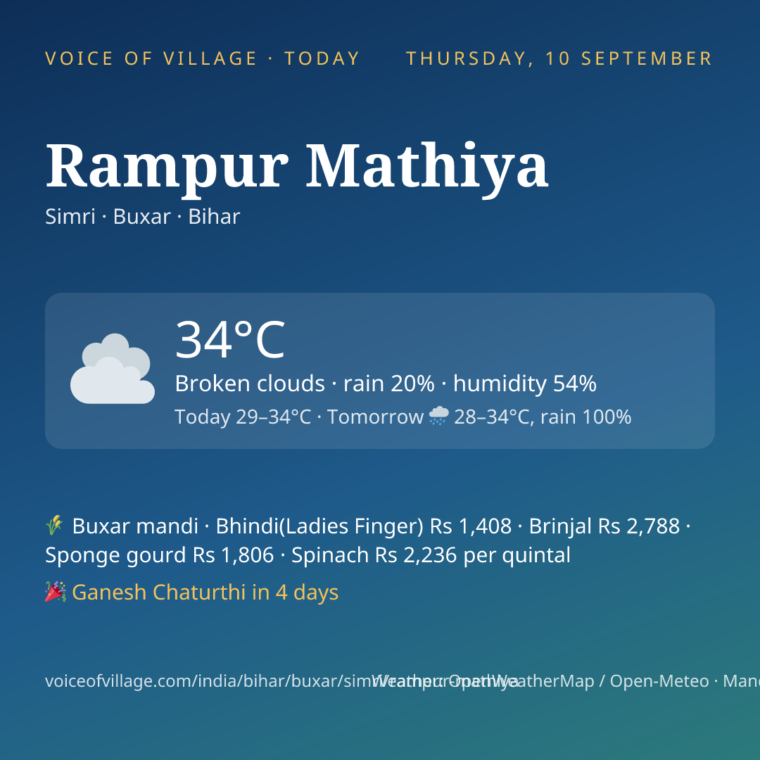 Rampur Mathiya today