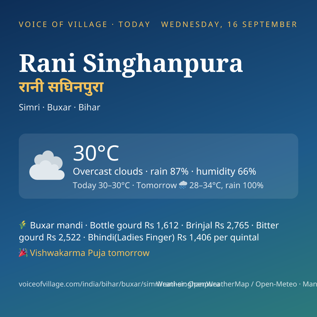 Rani Singhanpura today
