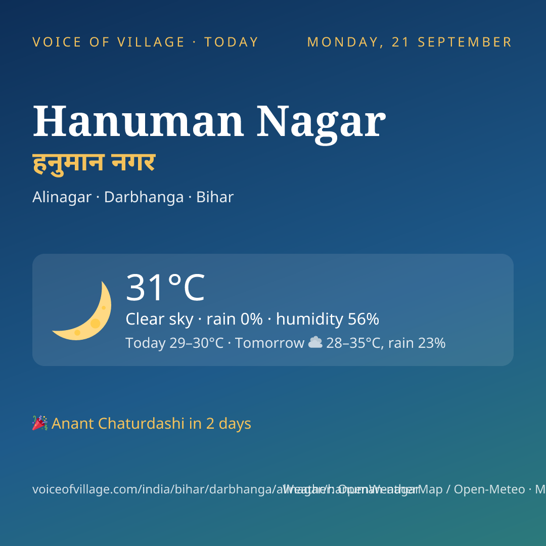Hanuman Nagar today