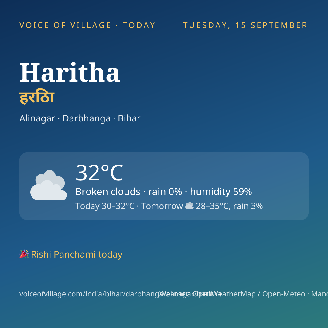 Haritha today