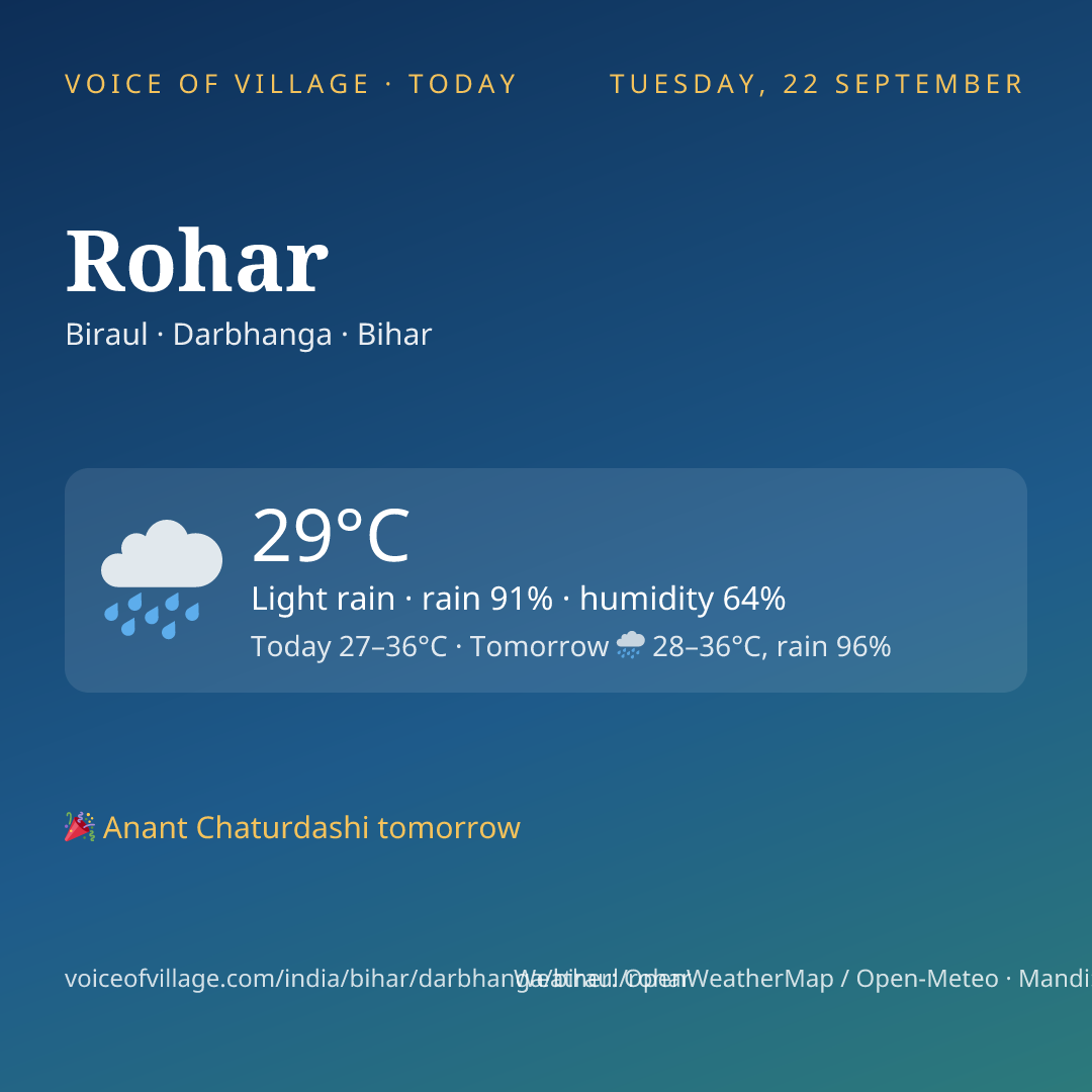 Rohar today