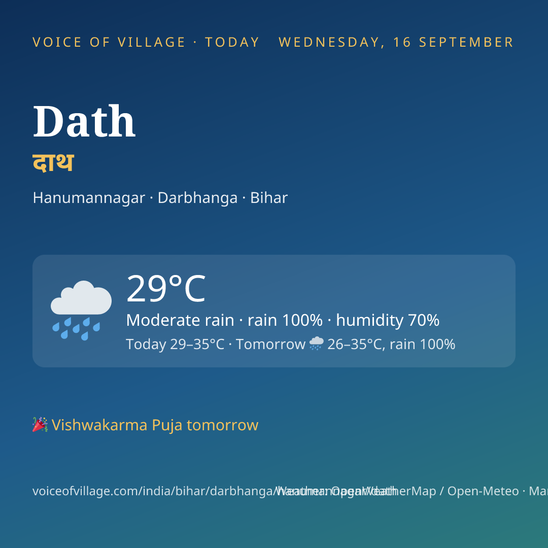 Dath today