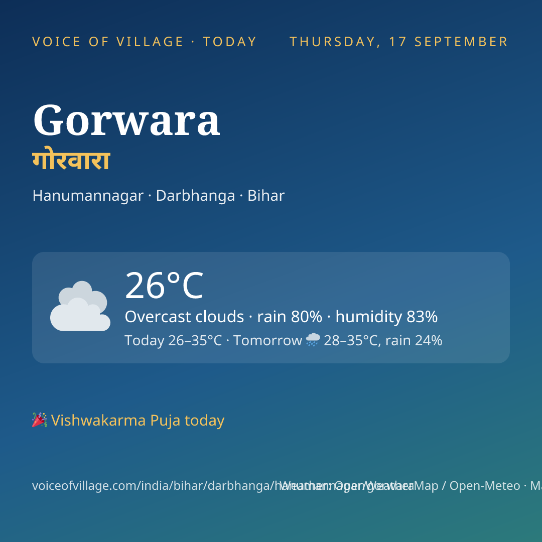 Gorwara today