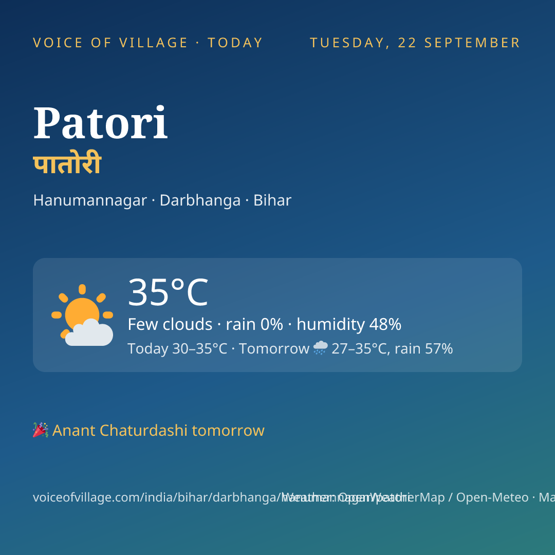 Patori today