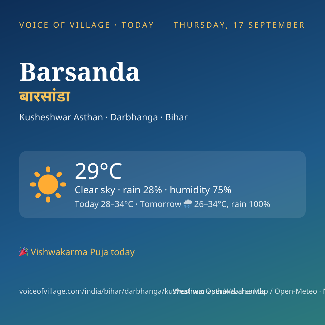 Barsanda today