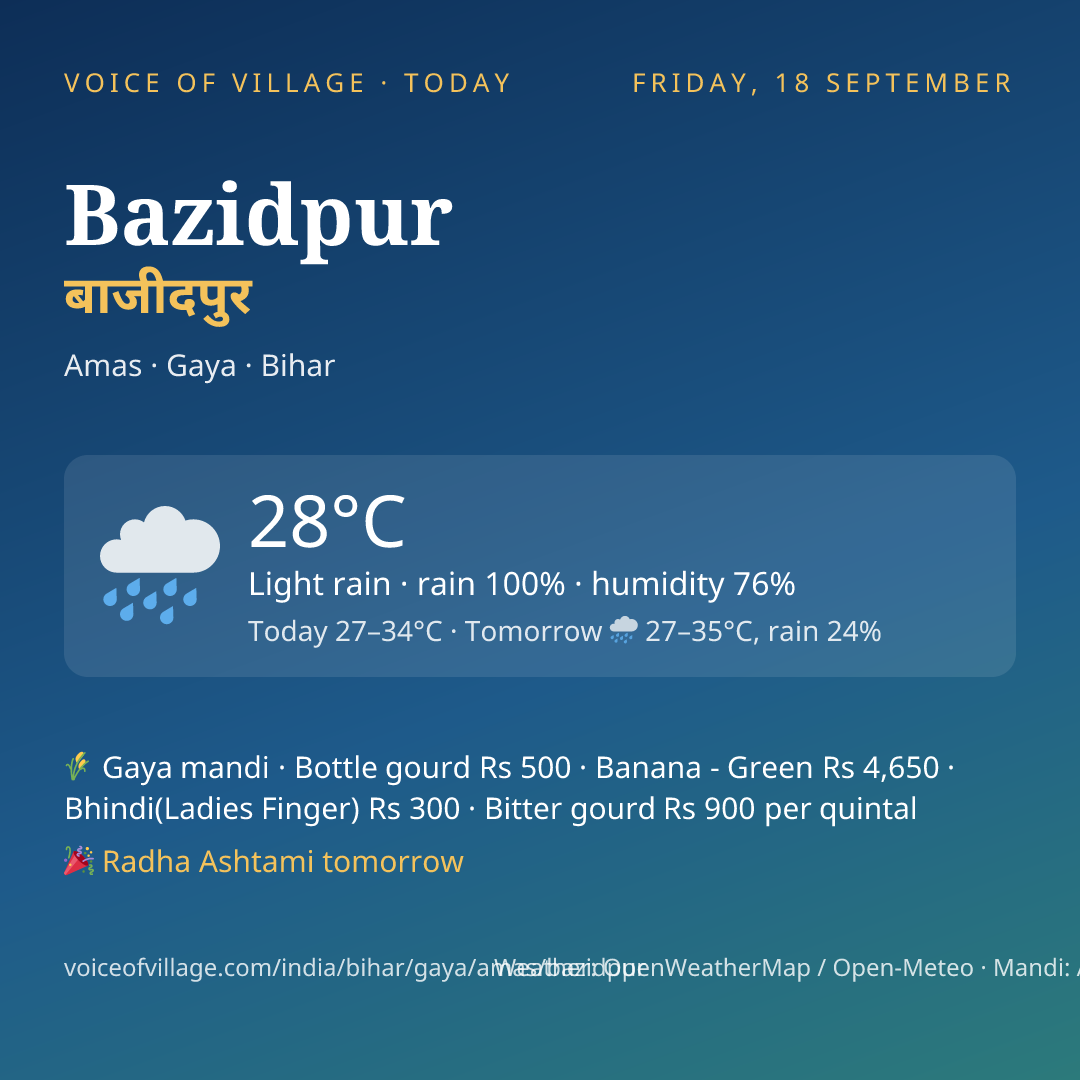 Bazidpur today