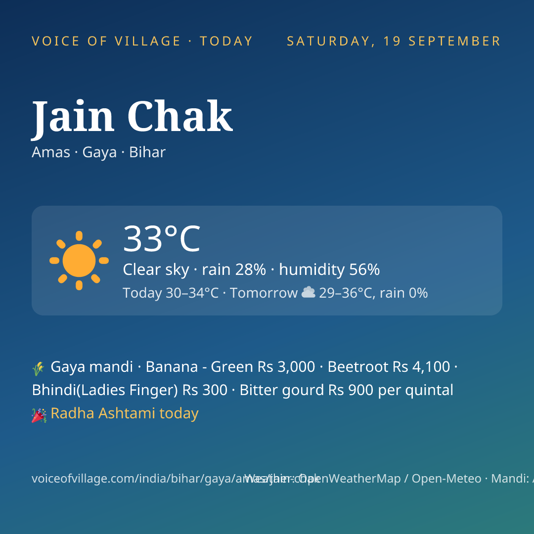 Jain Chak today
