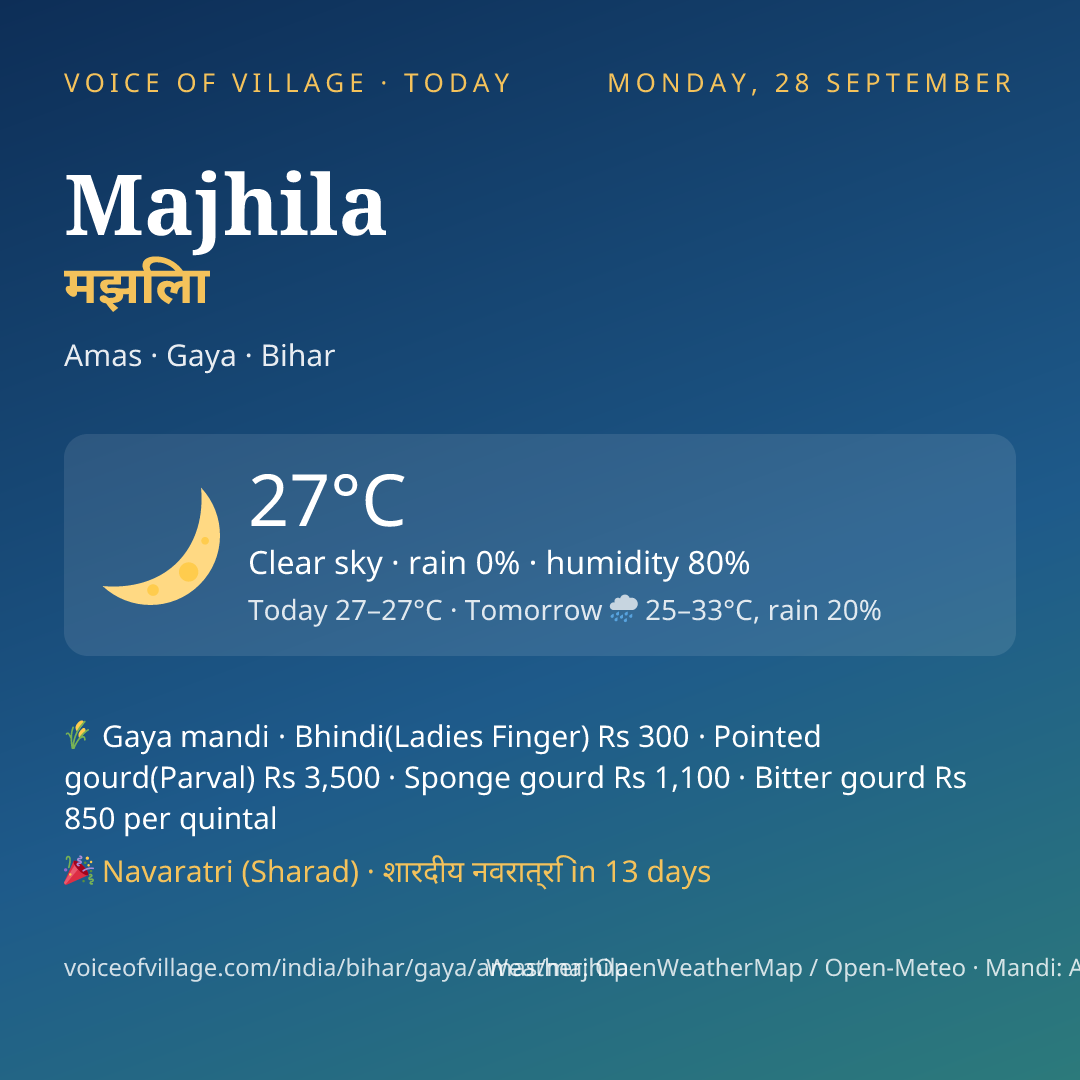 Majhila today