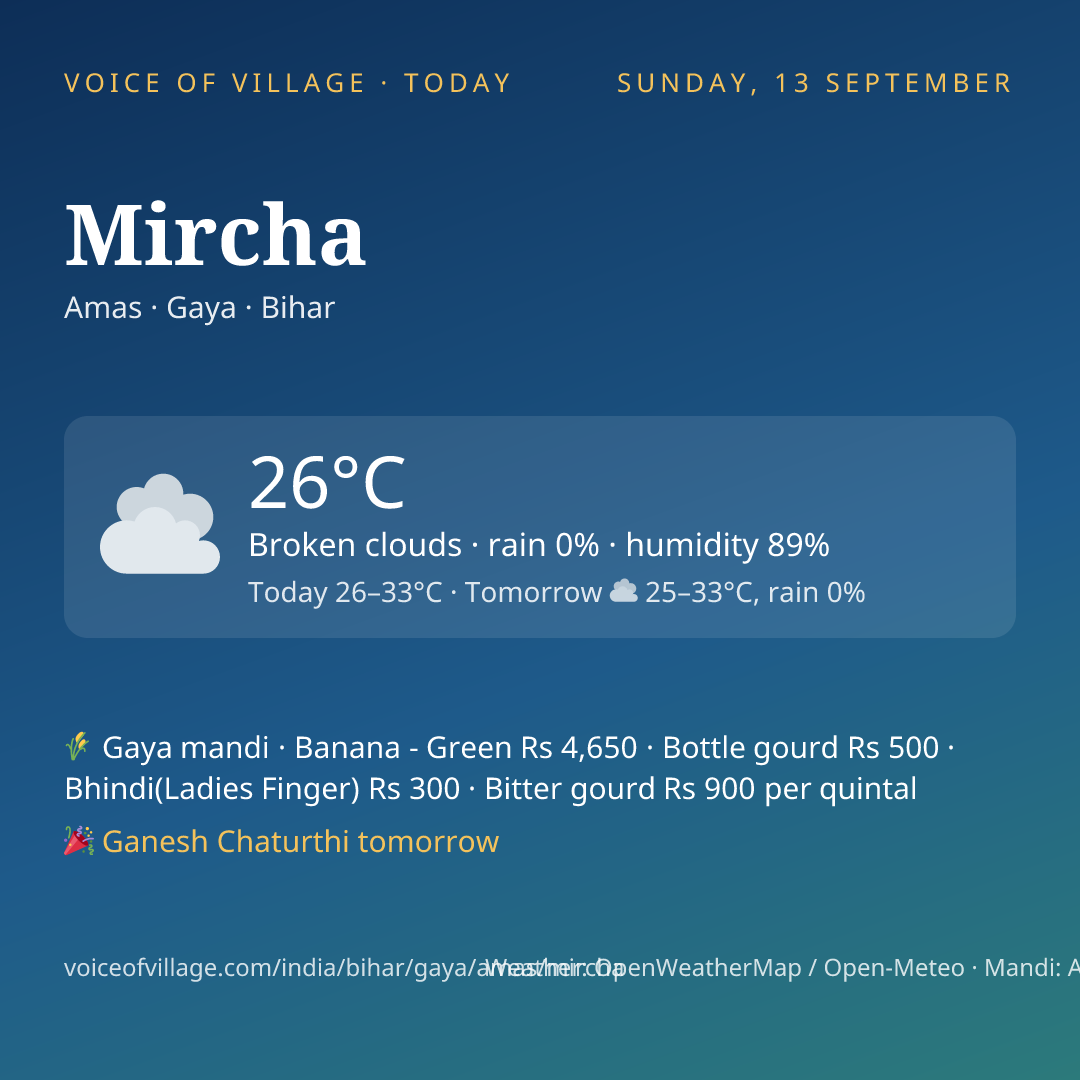 Mircha today