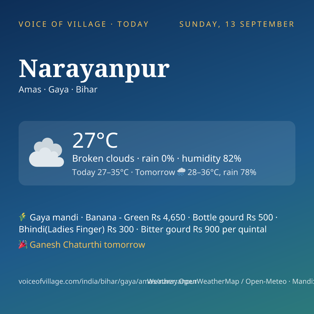 Narayanpur today