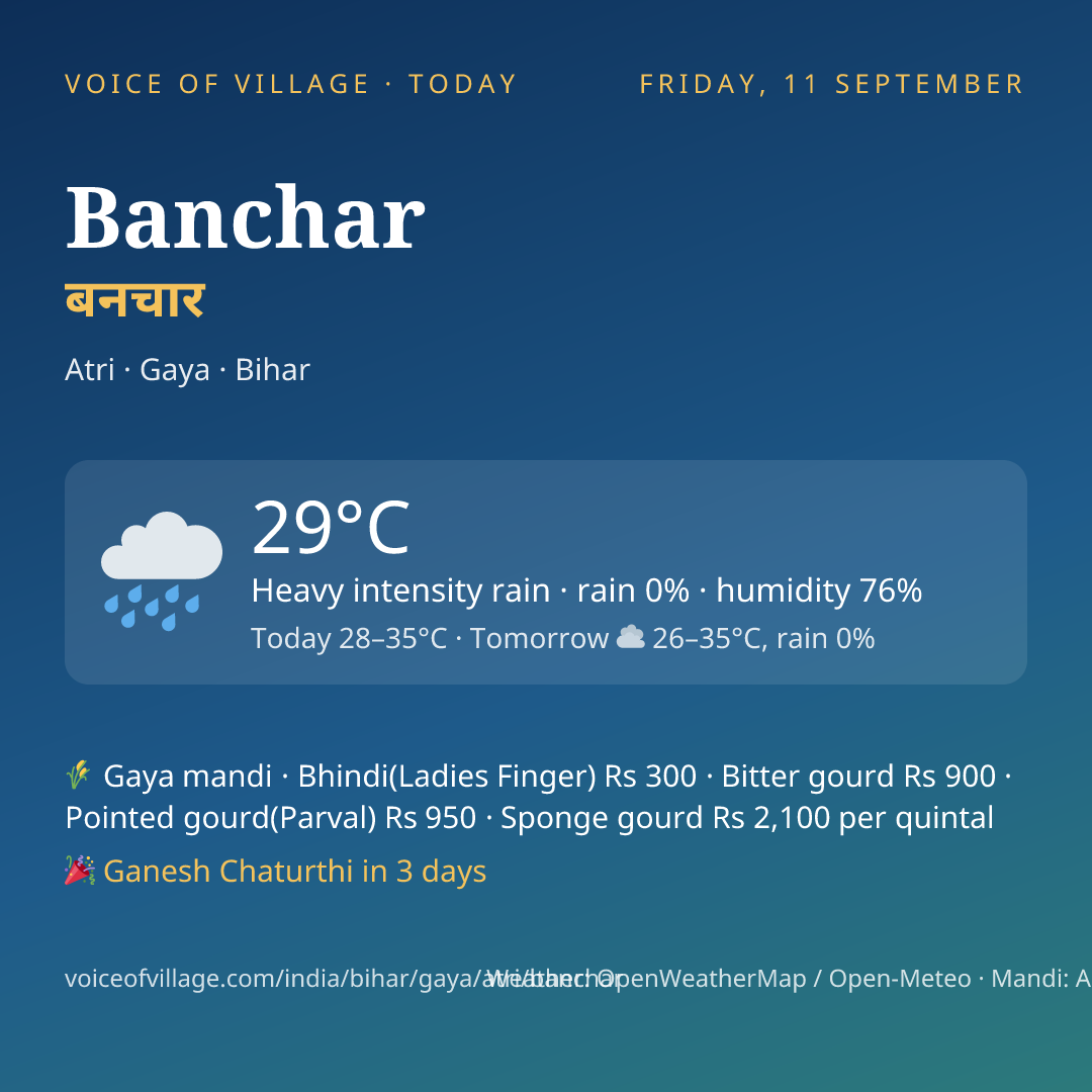 Banchar today