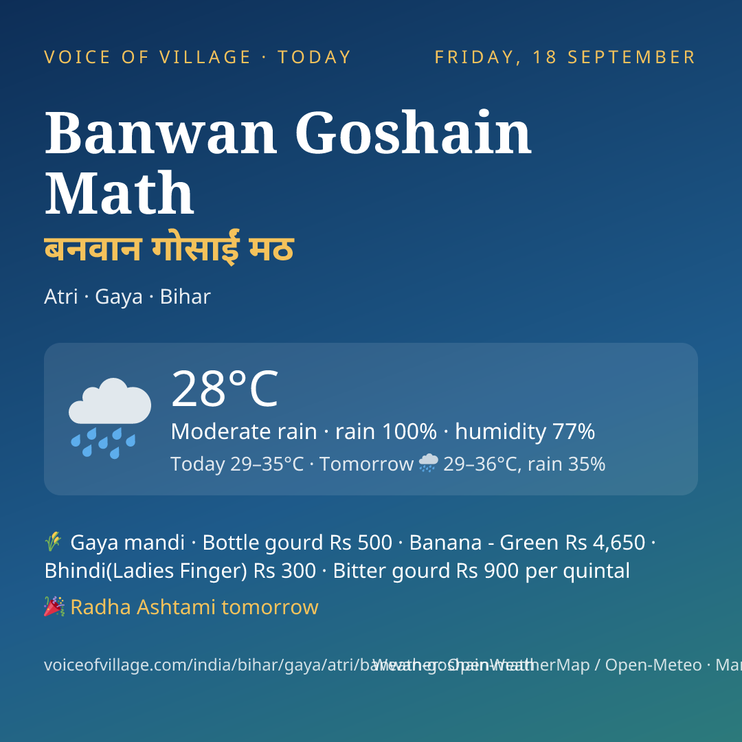Banwan Goshain Math today