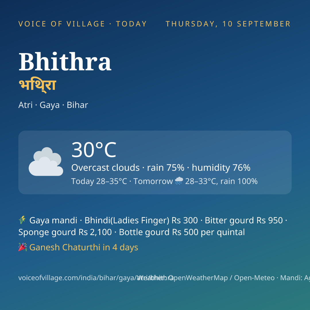 Bhithra today