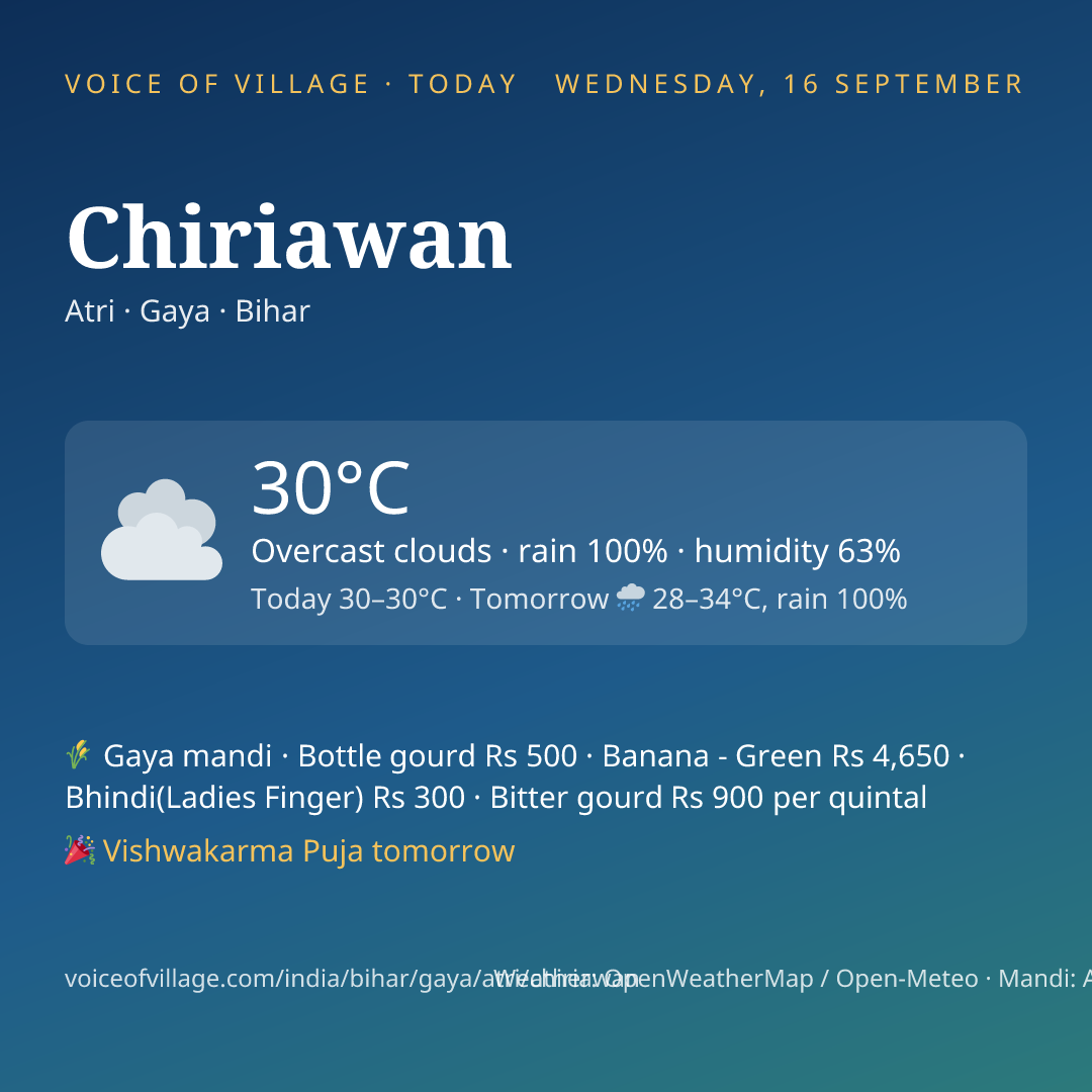 Chiriawan today