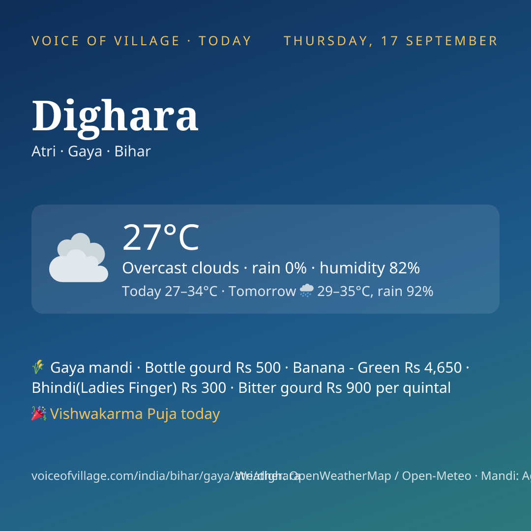 Dighara today
