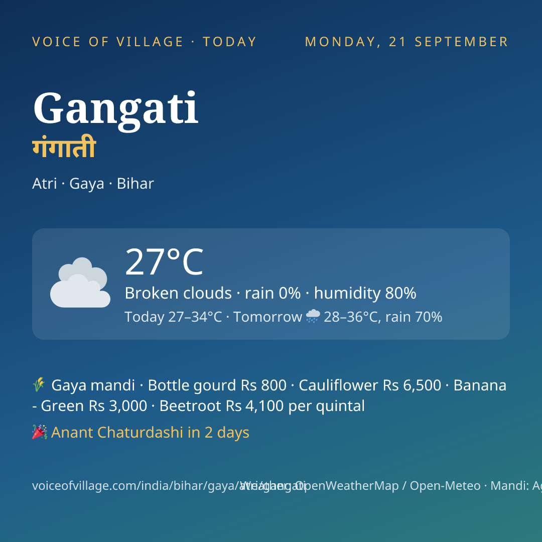 Gangati today