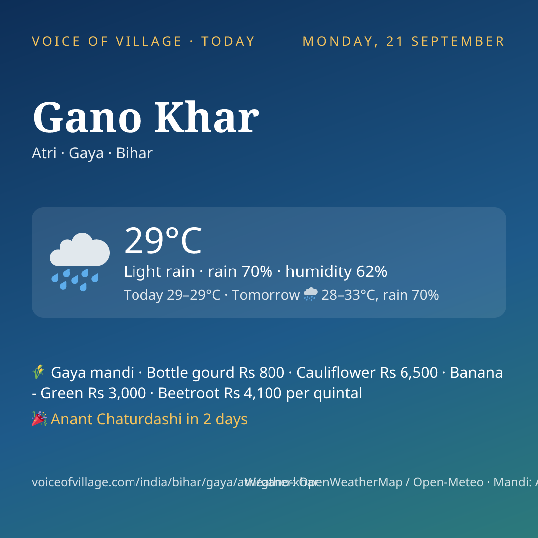 Gano Khar today
