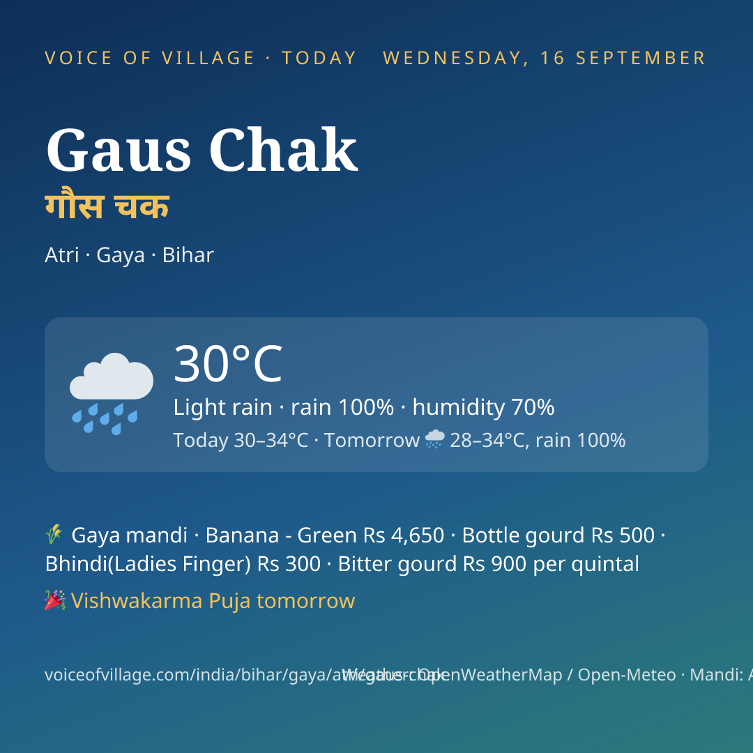 Gaus Chak today