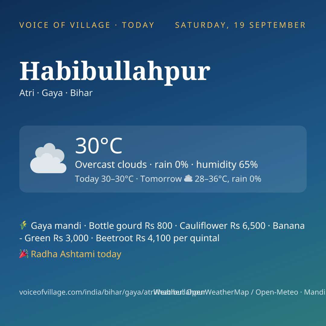Habibullahpur today