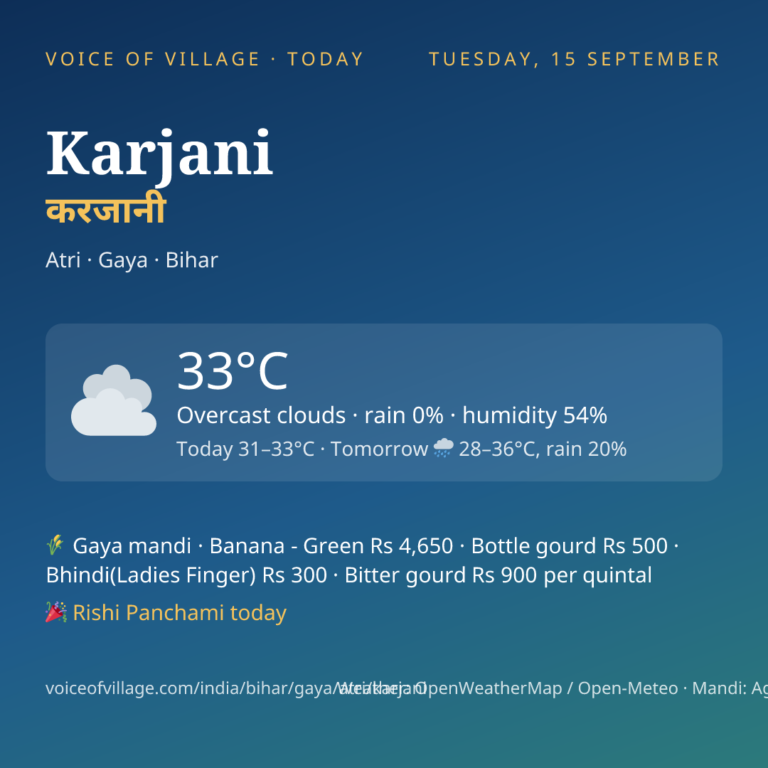 Karjani today