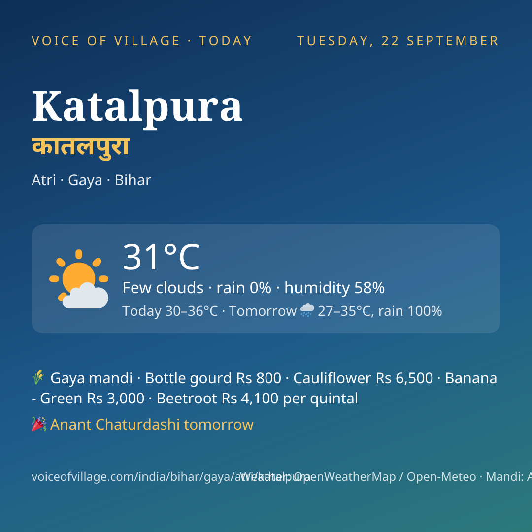 Katalpura today