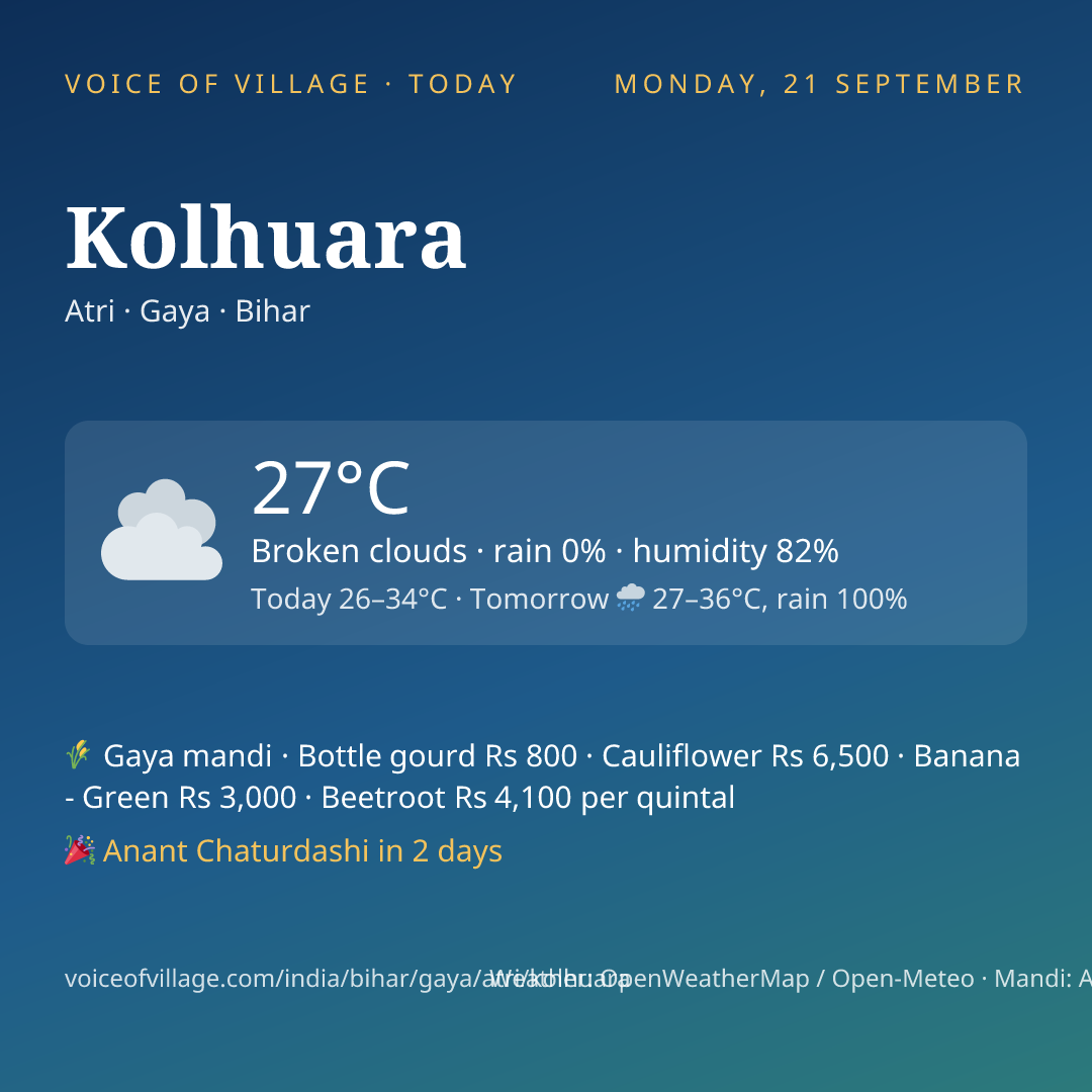 Kolhuara today