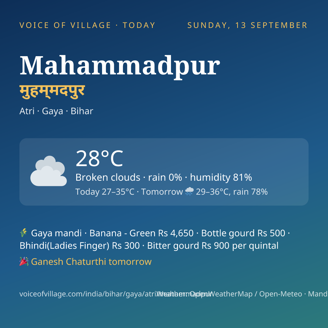 Mahammadpur today