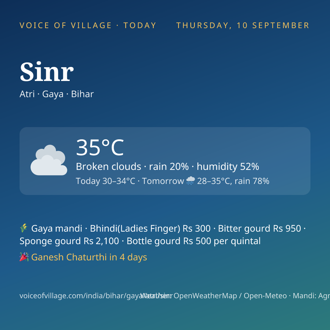 Sinr today