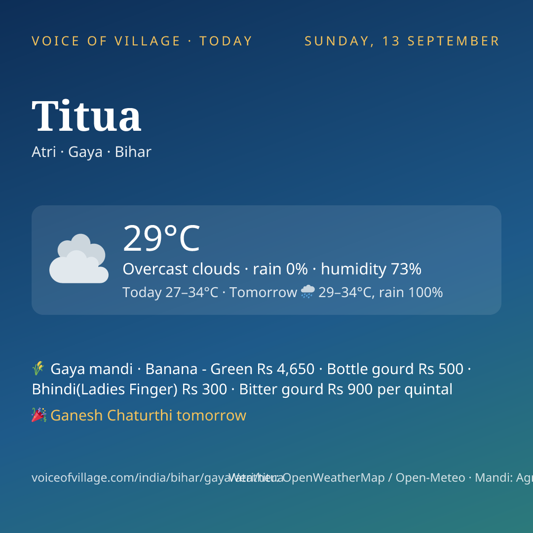Titua today