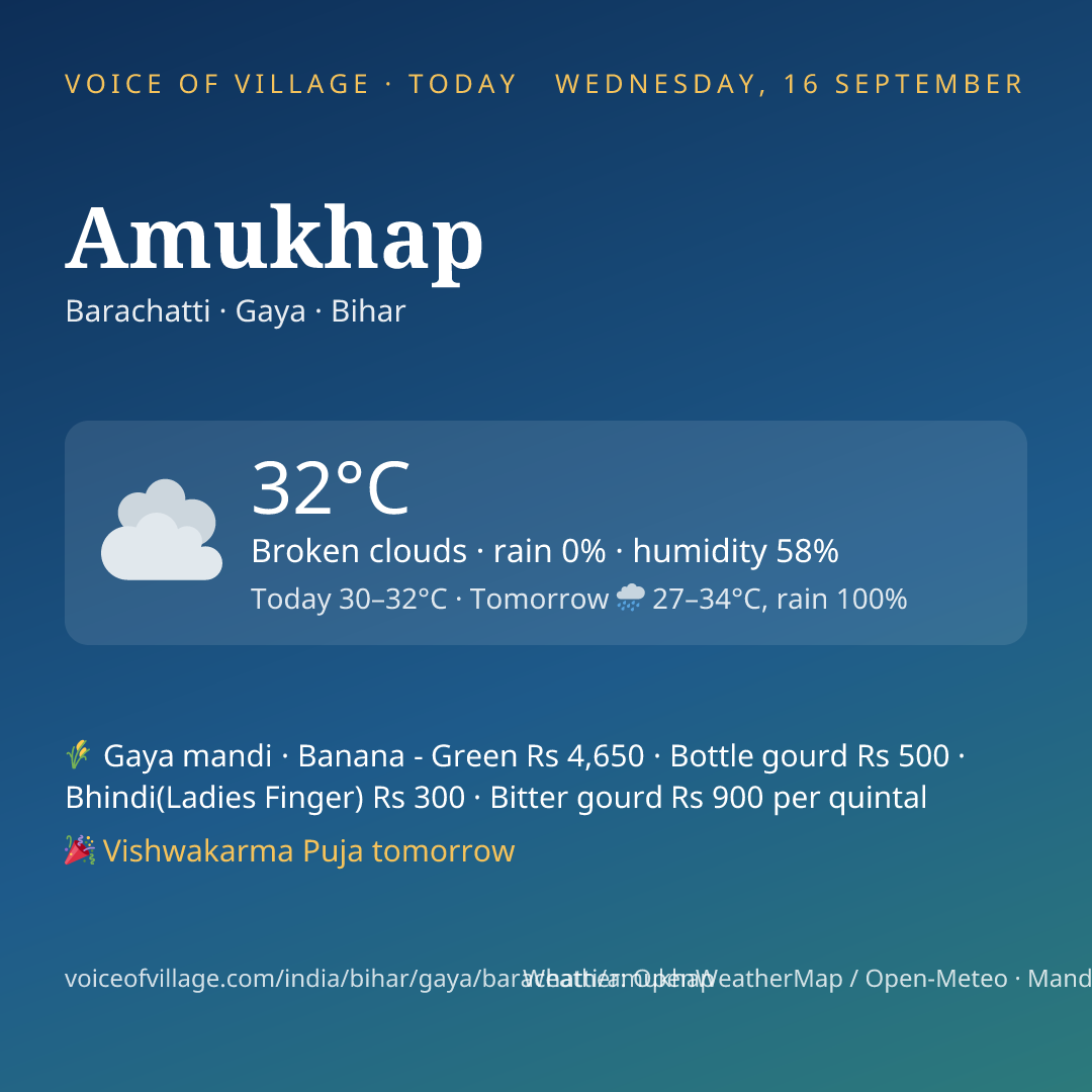 Amukhap today