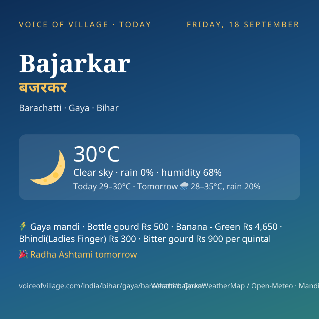 Bajarkar today