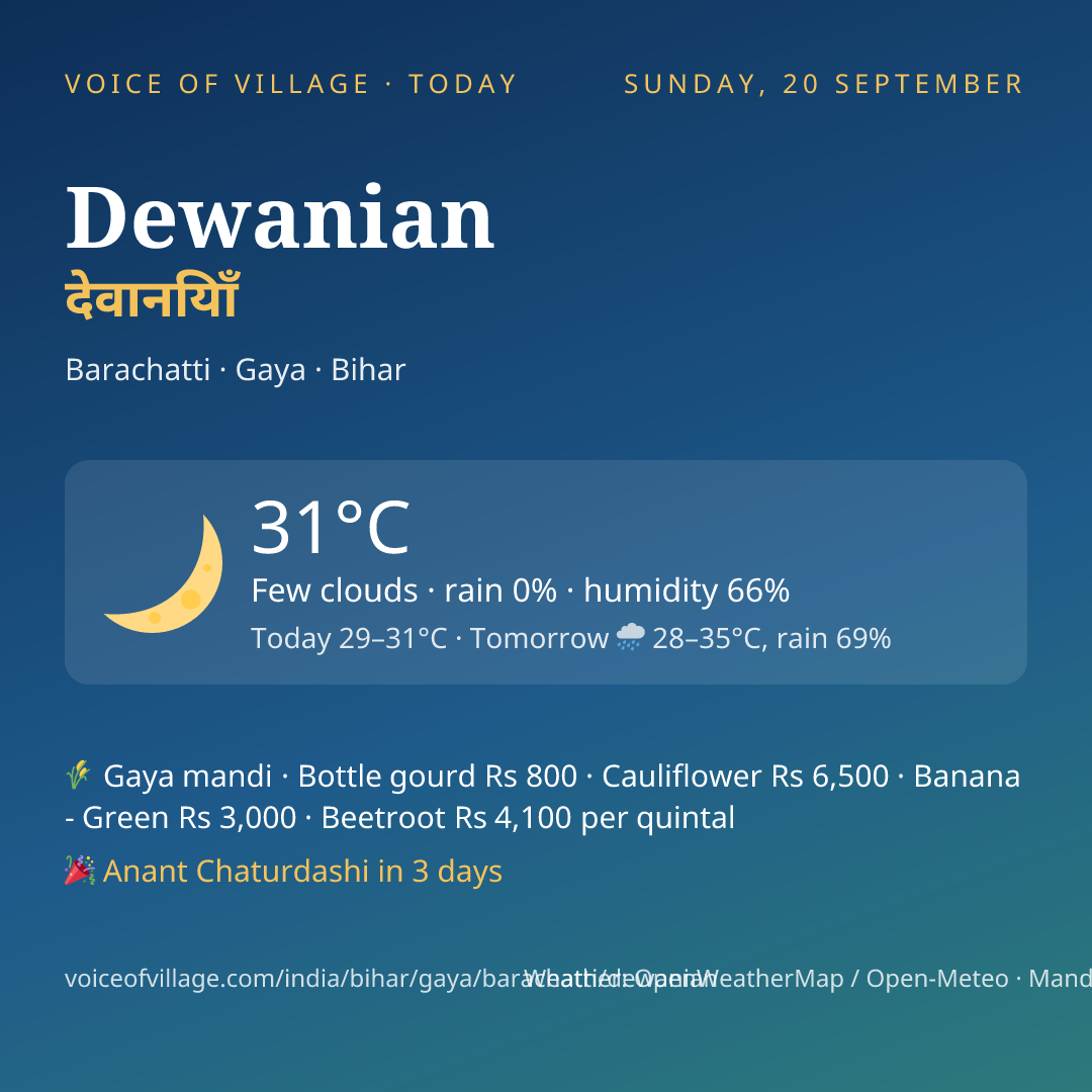 Dewanian today
