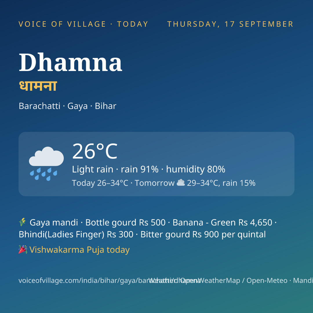 Dhamna today