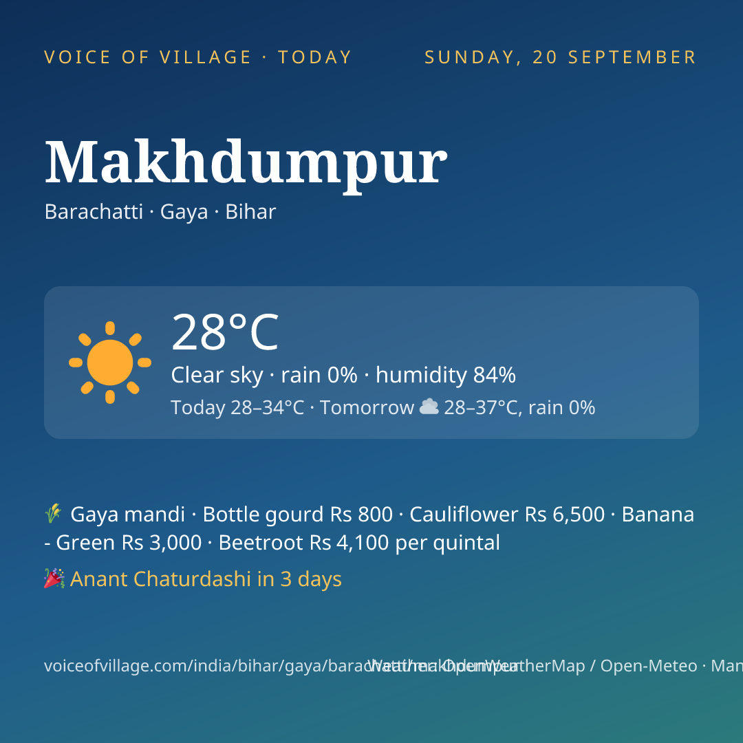Makhdumpur today