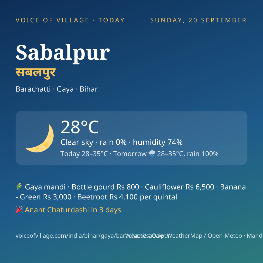 Sabalpur today
