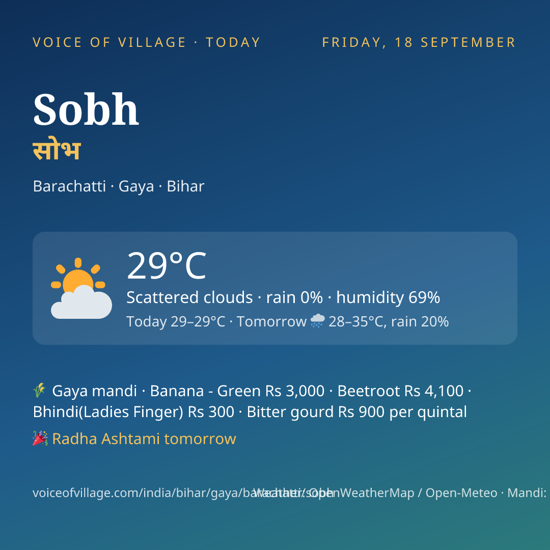 Sobh today