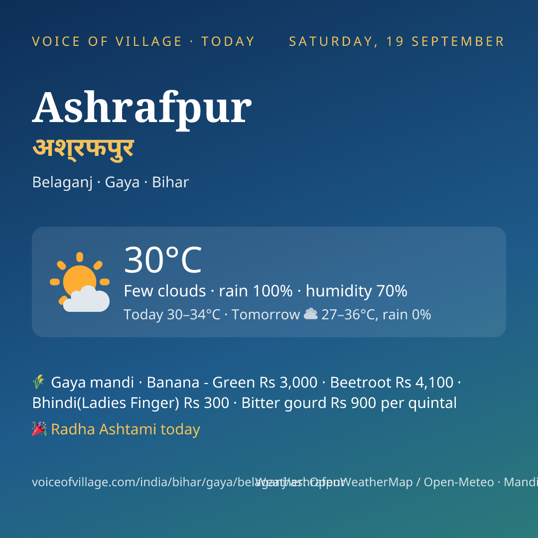 Ashrafpur today
