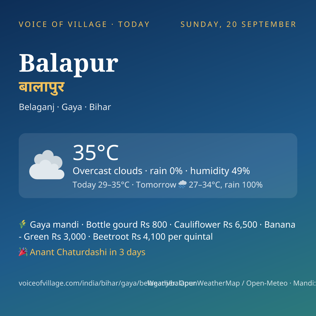 Balapur today