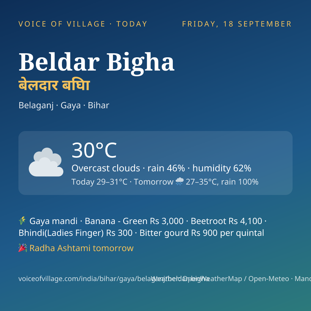 Beldar Bigha today