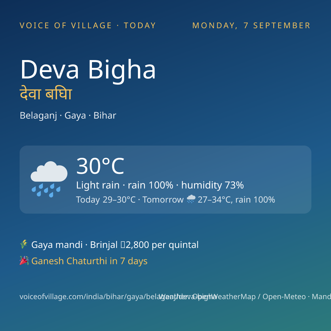 Deva Bigha today