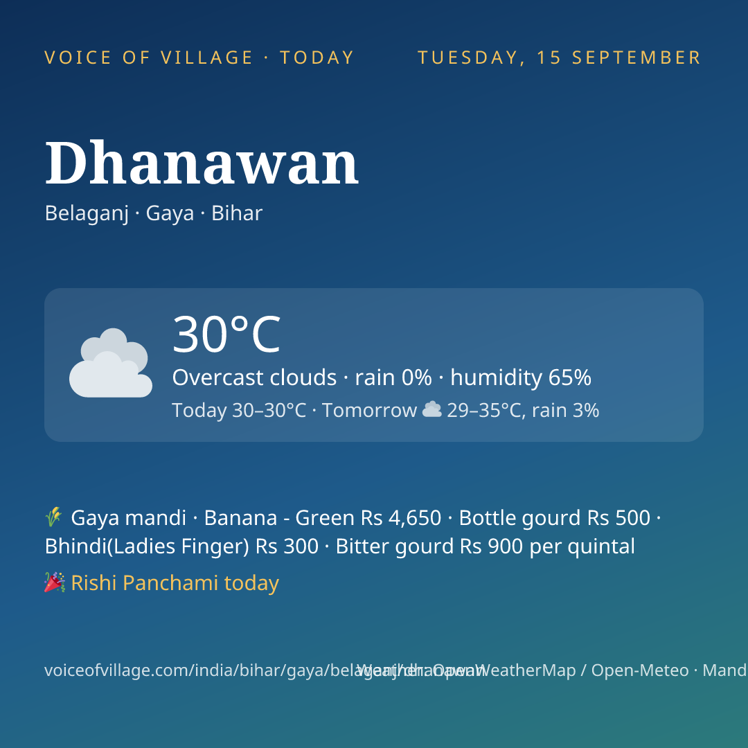 Dhanawan today