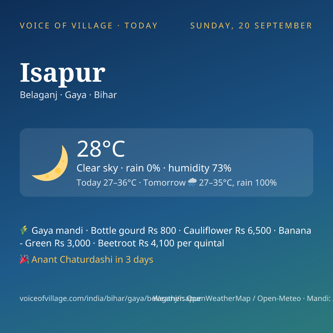 Isapur today